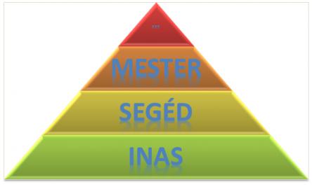 inassegedmester