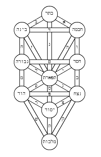Tree of life